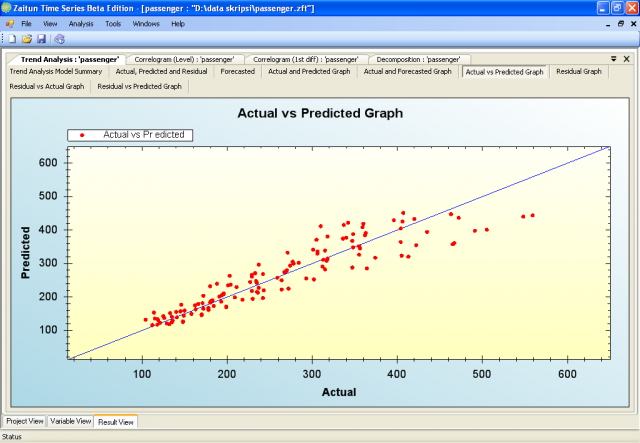 Actual vs Predicted Graph